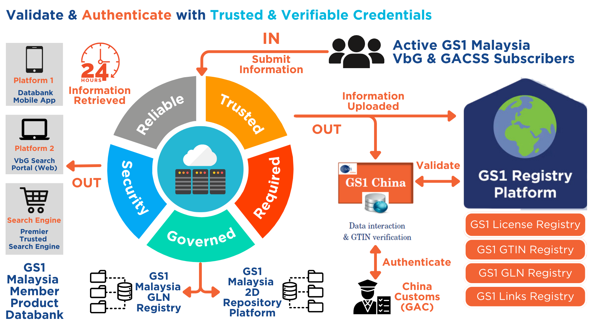 VbG brand-protection infographic